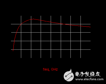 剖析一種新穎射頻功放電路結(jié)構(gòu)設(shè)計(jì)