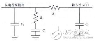 測(cè)試環(huán)路濾波器及射頻電路詳解