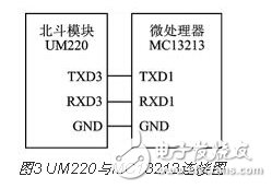 基于ZigBee和北斗導(dǎo)航芯片的無線終端設(shè)計(jì)