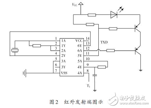 RS232串口轉(zhuǎn)紅外通訊電路原理剖析