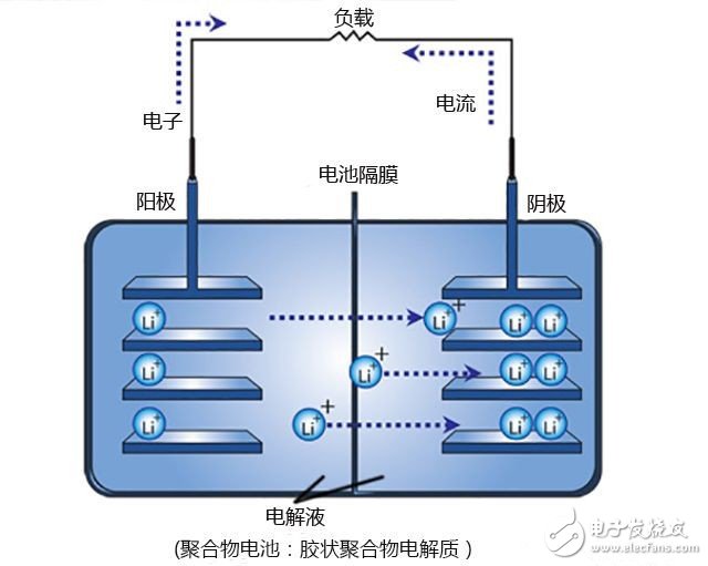 鎂電池替代鋰電池的不二選擇？