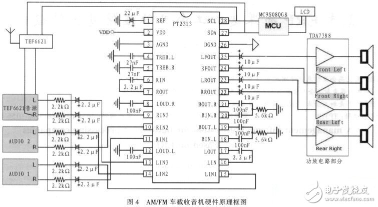 解讀車載AM／FM收音機(jī)精簡型電路