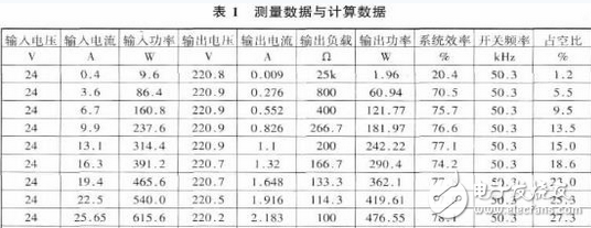 車載開關(guān)電源電子電路方案詳解