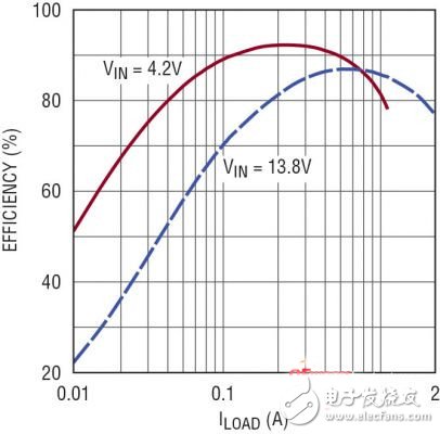 多輸入電壓汽車電源電路設(shè)計詳解——電路圖天天讀（142）