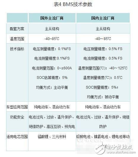 鋰電池末路已至？鋁電池蓄勢待發(fā)！