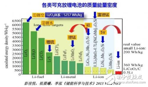 鋰電池末路已至？鋁電池蓄勢待發(fā)！