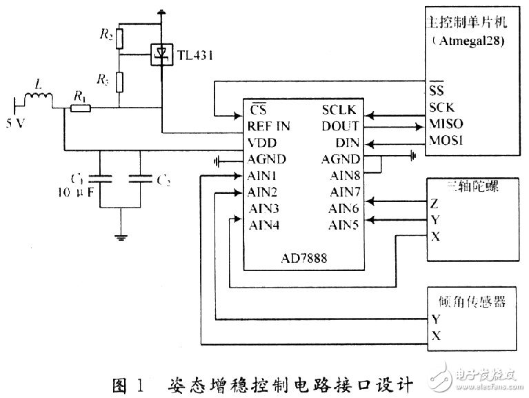 小型無(wú)人機(jī)全姿態(tài)增穩(wěn)控制系統(tǒng)的設(shè)計(jì)與實(shí)現(xiàn)