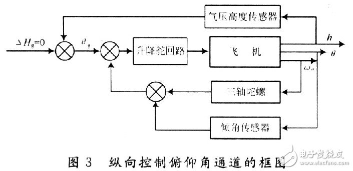 小型無人機(jī)全姿態(tài)增穩(wěn)控制系統(tǒng)的設(shè)計(jì)與實(shí)現(xiàn)