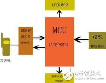 智能移動(dòng)終端系統(tǒng)電路設(shè)計(jì)詳解