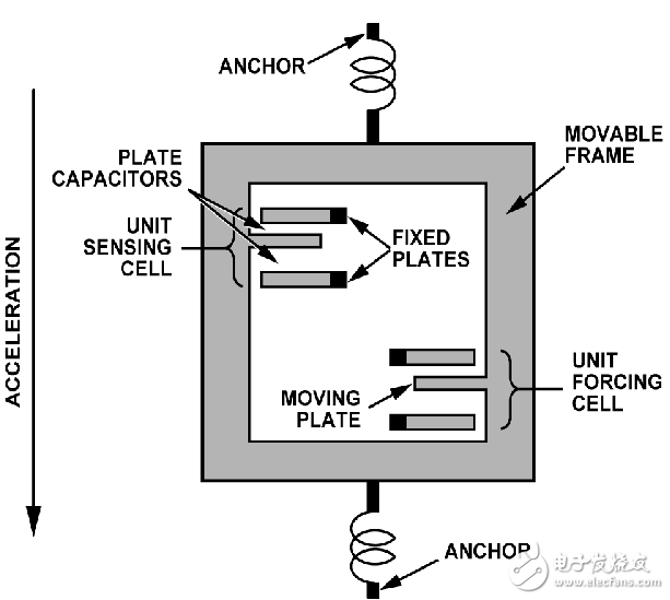 MEMS振動分析儀系統(tǒng)電路設計攻略 —電路圖天天讀（159）