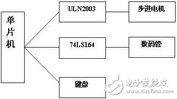 混合式步進(jìn)電機(jī)應(yīng)用電子電路設(shè)計(jì)圖