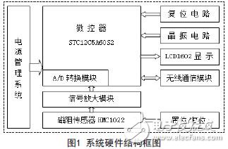 基于磁阻傳感器的車流量檢測(cè)系統(tǒng)應(yīng)用設(shè)計(jì)