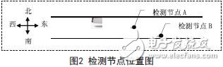 基于磁阻傳感器的車流量檢測(cè)系統(tǒng)應(yīng)用設(shè)計(jì)