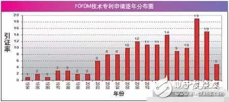 空談5G技術(shù)為時(shí)過早，先確定框架才是關(guān)鍵