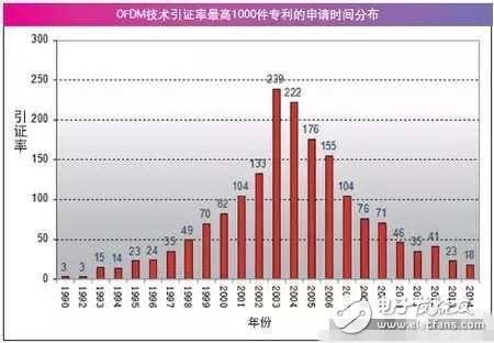 空談5G技術(shù)為時(shí)過早，先確定框架才是關(guān)鍵