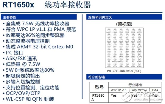 無線充電技術(shù)峰會 引領(lǐng)電源領(lǐng)域革新之旅