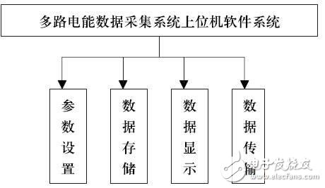 智能型測量控制系統(tǒng)電路設(shè)計(jì)攻略 —電路圖天天讀（168）