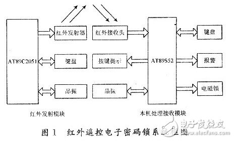 遙控電子密碼鎖的設(shè)計(jì)方案匯總（四款電子密碼鎖設(shè)計(jì)原理圖詳解）