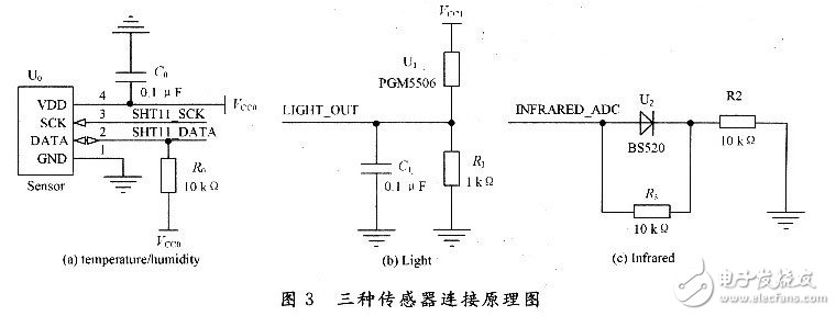 三種傳感電子電路設(shè)計(jì)詳解