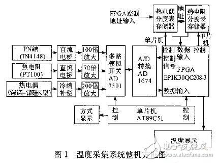 溫度采集系統(tǒng)電子電路設(shè)計攻略——電路圖天天讀（171）