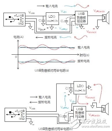 電路接地與供電模塊原理解析