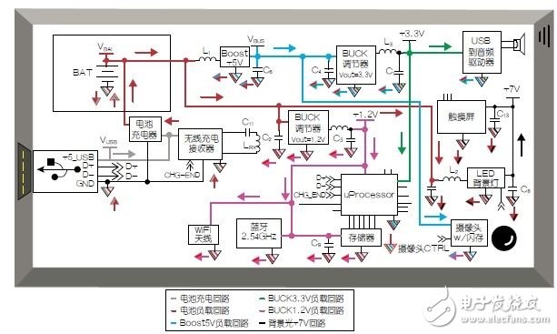 電路接地與供電模塊原理解析