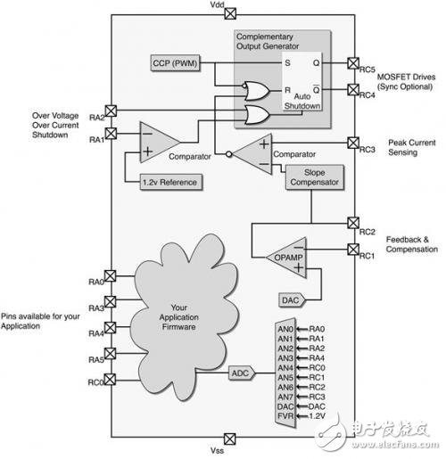 如何利用MCU實(shí)現(xiàn)電源智能化