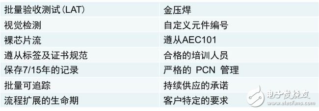 幾類用于可穿戴醫(yī)療的半導(dǎo)體方案