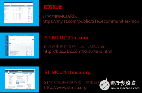 芯在路上：ST MCU生態(tài)系統(tǒng)大解析