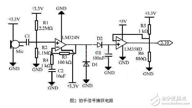 智能機(jī)器人紅外發(fā)送接收電路