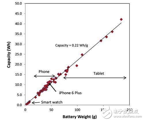 深度剖析鋰電池制造工藝與物料清單成本