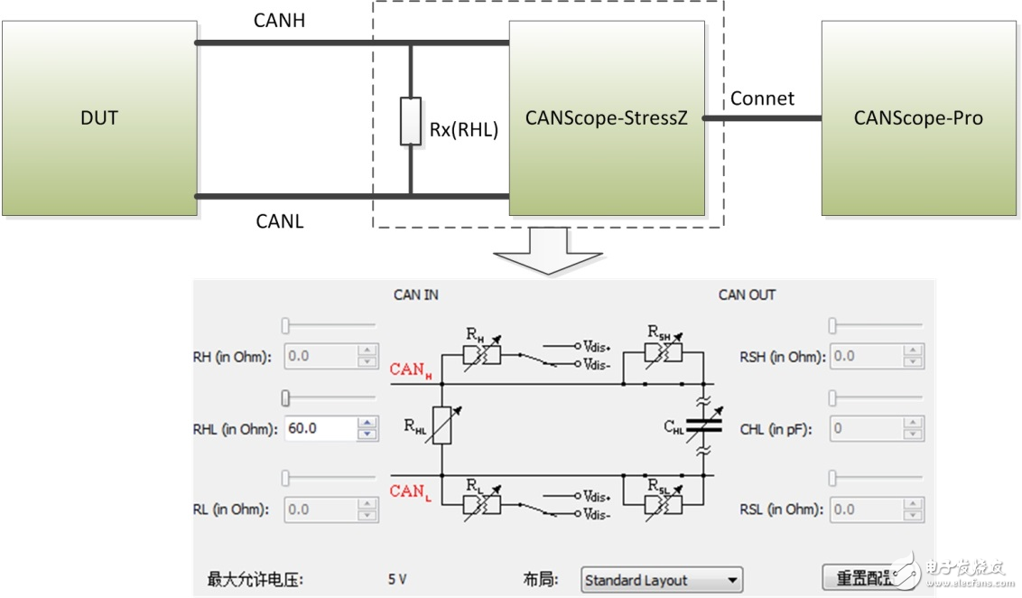 看整車廠如何實(shí)現(xiàn)信號電壓幅值的一致性