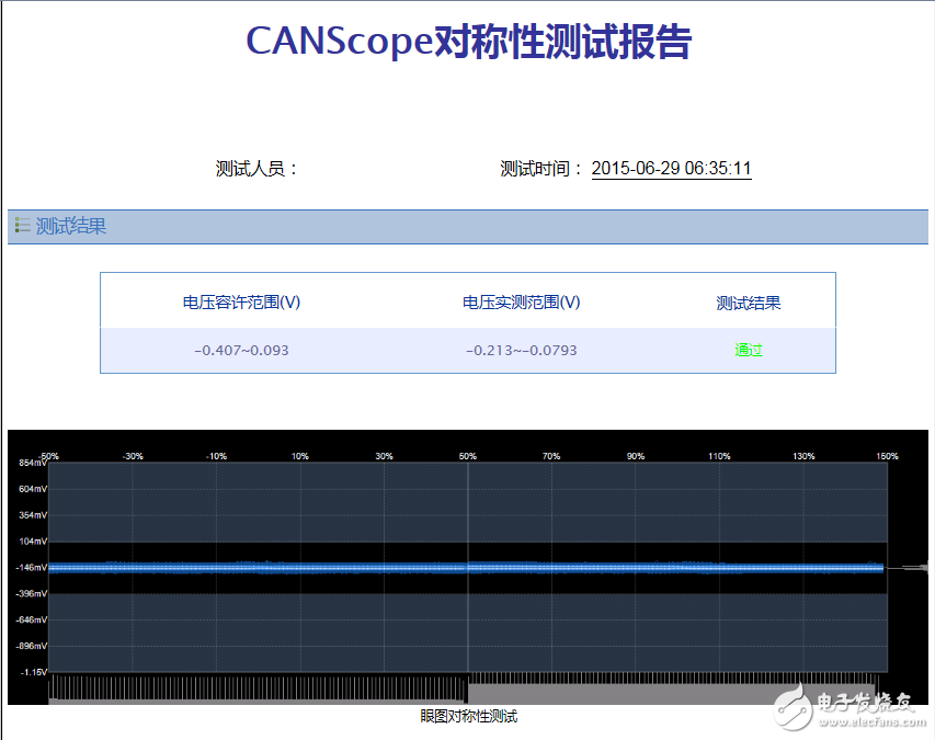 看整車廠如何實(shí)現(xiàn)信號電壓幅值的一致性