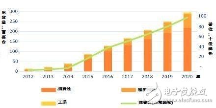 Apple Watch內(nèi)部結(jié)構(gòu)曝光，瞅瞅芯片商怎么在玩？