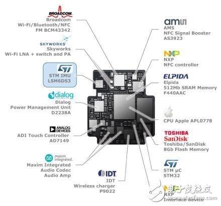 Apple Watch內(nèi)部結(jié)構(gòu)曝光，瞅瞅芯片商怎么在玩？