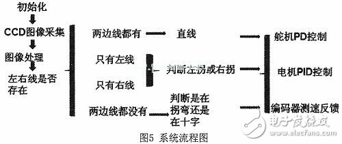 智能小車圖像識(shí)別系統(tǒng)電路設(shè)計(jì)分析 —電路圖天天讀（198）