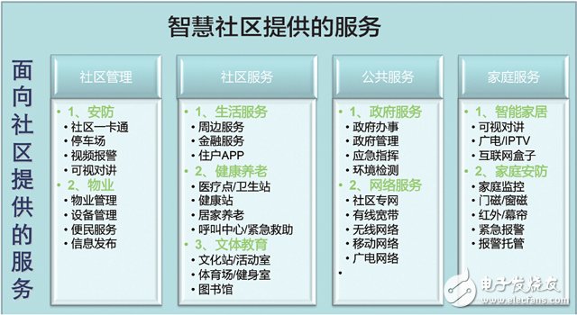 安防行業(yè)的下一步：智能社區(qū)解決方案植入O2O基因