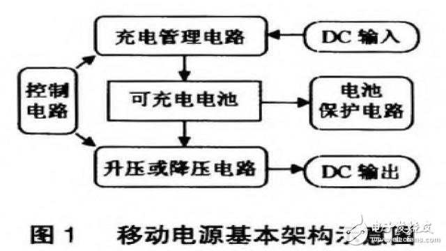 解讀低功耗移動電源系統(tǒng)硬件電路 —電路圖天天讀（204）