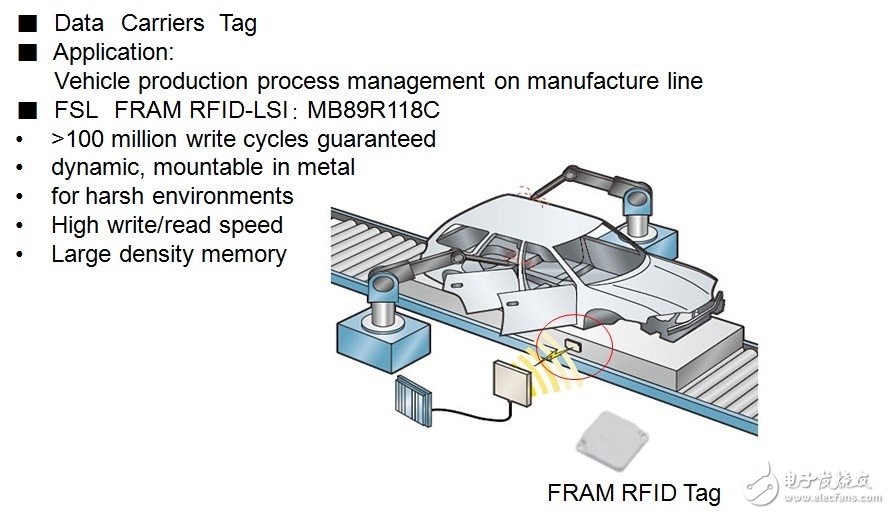 在RFID中嵌入FRAM，打破傳統(tǒng)RFID標(biāo)簽的一系列限制