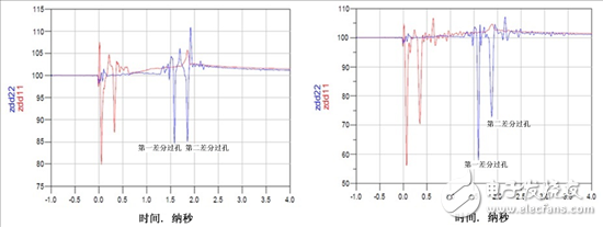 你需要了解的與過(guò)孔有關(guān)的四件事