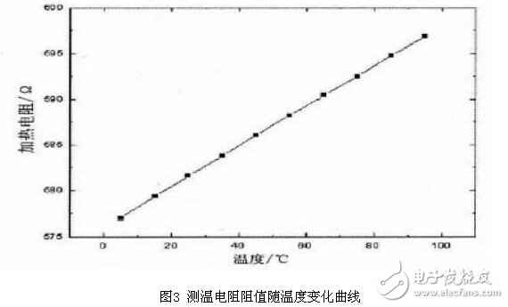 氣體傳感器PID脈寬恒溫控制電路設(shè)計