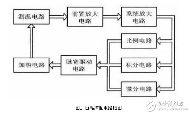 氣體傳感器PID脈寬恒溫控制電路設(shè)計