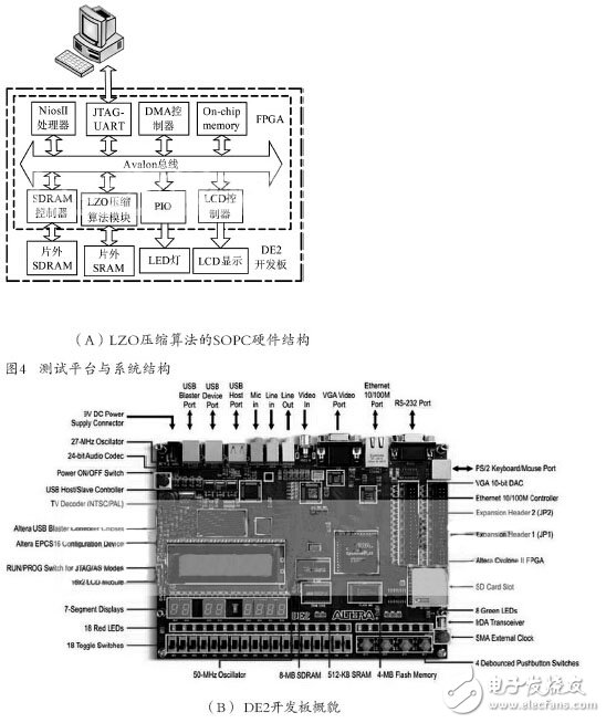 基于FPGA的LZO實時無損壓縮的硬件設(shè)計