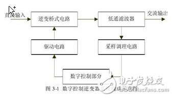 風(fēng)光互補(bǔ)并網(wǎng)發(fā)電系統(tǒng)設(shè)計(jì)實(shí)現(xiàn)