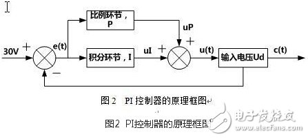 風(fēng)光互補(bǔ)并網(wǎng)發(fā)電系統(tǒng)設(shè)計(jì)實(shí)現(xiàn)