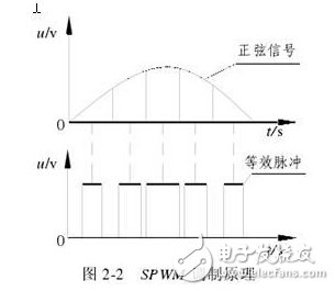 風(fēng)光互補(bǔ)并網(wǎng)發(fā)電系統(tǒng)設(shè)計(jì)實(shí)現(xiàn)