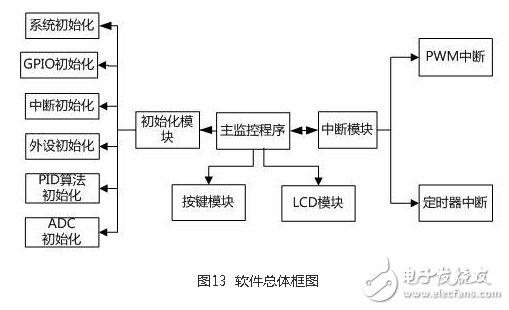 風(fēng)光互補(bǔ)并網(wǎng)發(fā)電系統(tǒng)設(shè)計(jì)實(shí)現(xiàn)