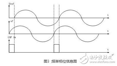 風(fēng)光互補(bǔ)并網(wǎng)發(fā)電系統(tǒng)設(shè)計(jì)實(shí)現(xiàn)