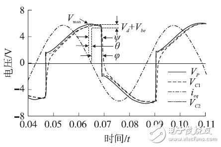 圖6 SS-SSHI 電路電壓變化曲線