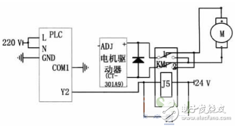 基于PLC控制系統(tǒng)的自動尋跡運輸車設(shè)計